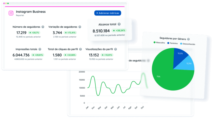 8 Métricas do Instagram: Como medir o sucesso da sua Estratégia