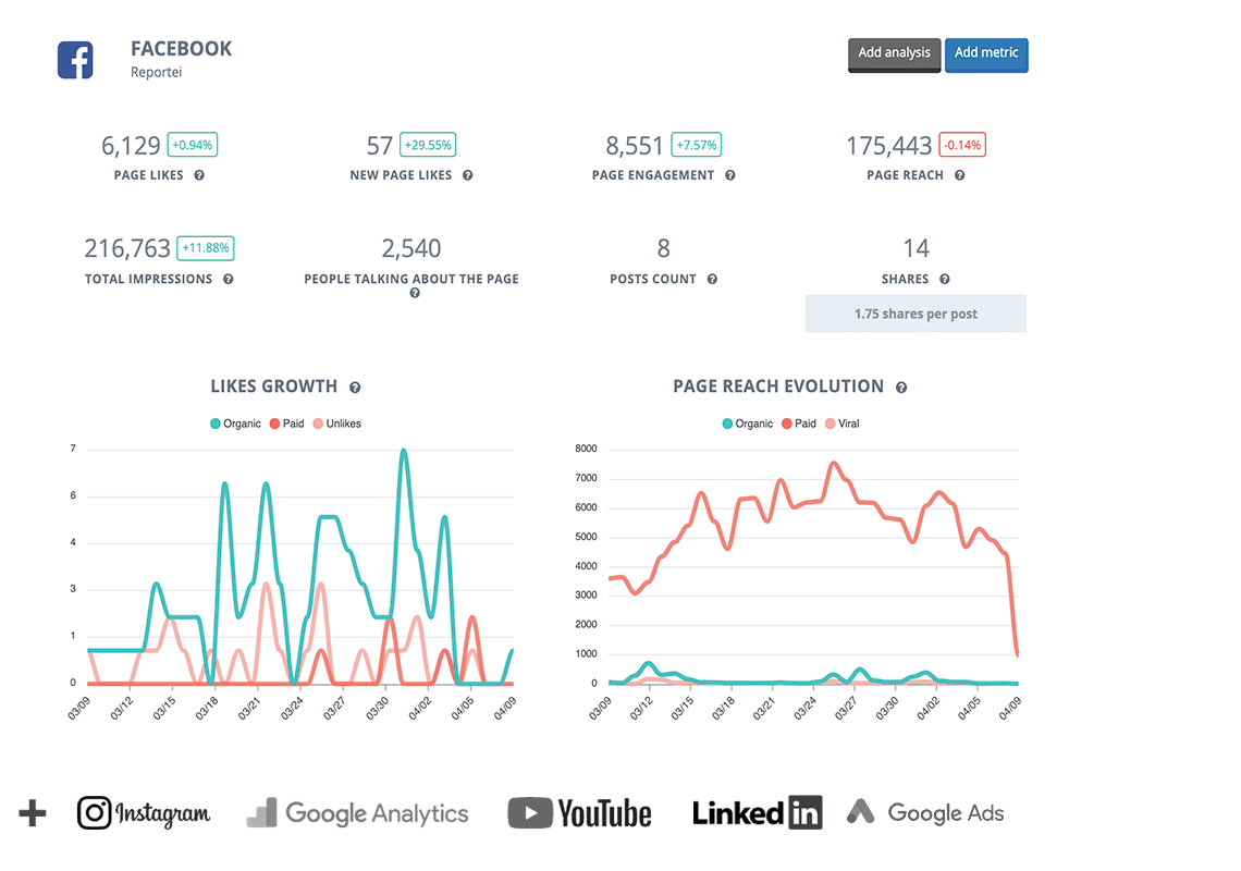 How To Submit Bi Weekly Reports For Ei Step By Step Process Youtube