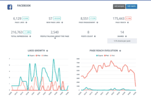 how many facebook reports are needed