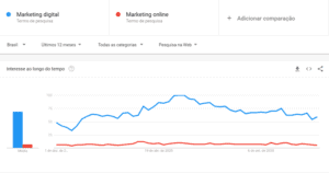 Google trends gráficos de analise