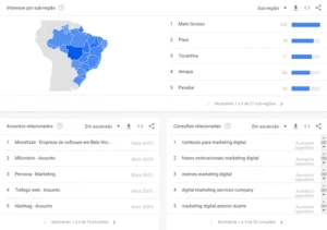 Google trends gráficos de analise