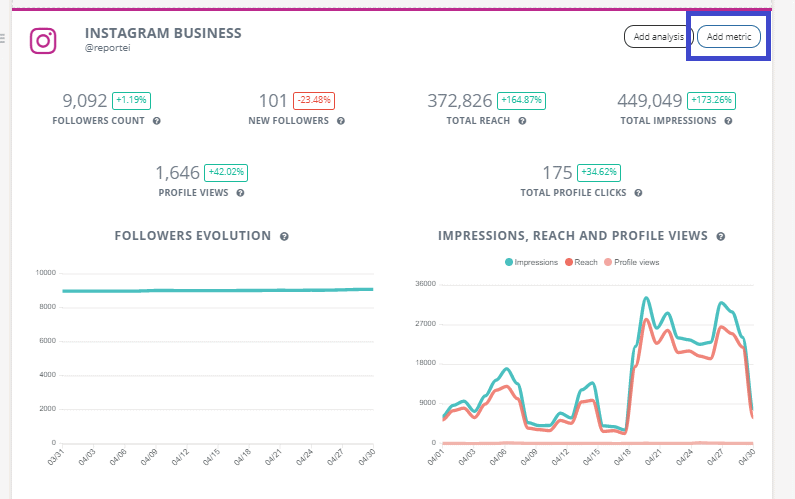 Adding and removing metrics 1