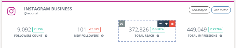 Adding and removing metrics reportei