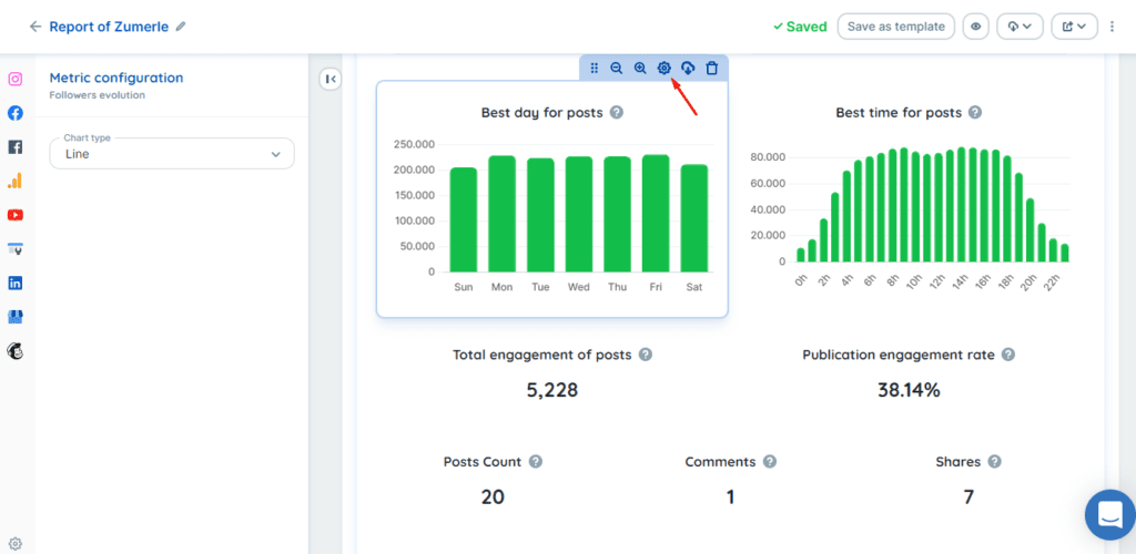 The Google Analytics graphs does not appear. What should I do? - Reportei