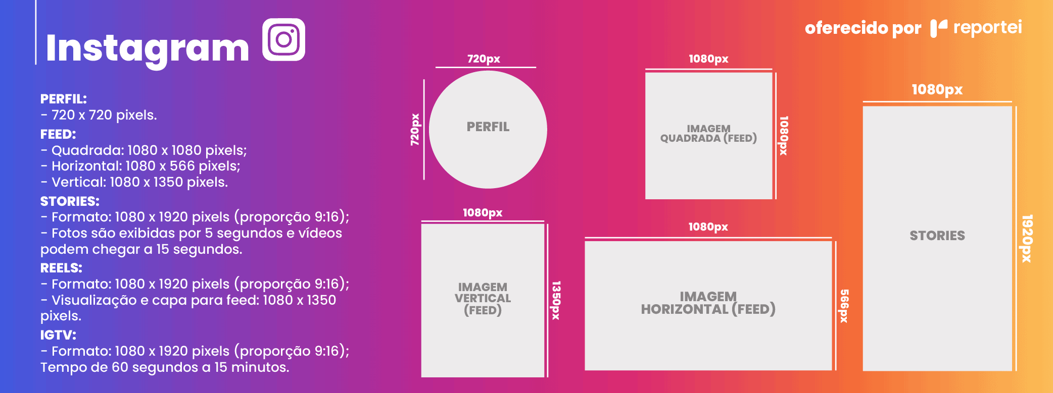 Saiba como escolher os melhores formatos de post para o