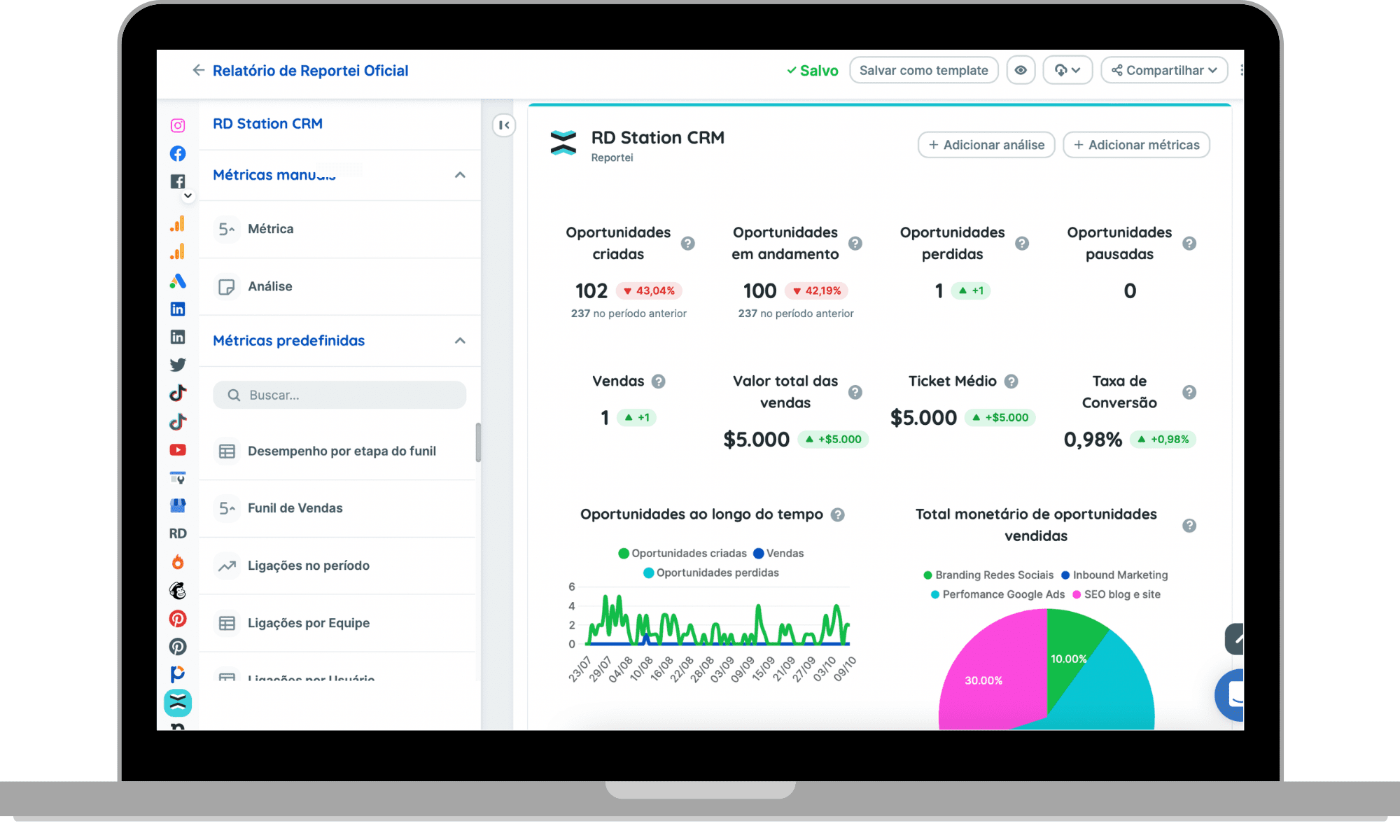 Relatórios E Dashboards Profissionais Do Rd Station Crm Reportei 4294