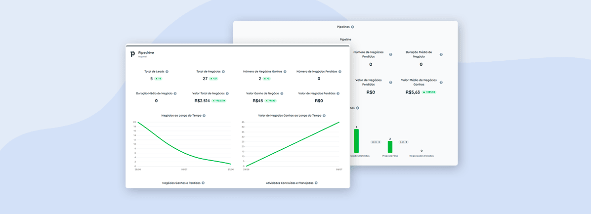 Dashboard and Pipedrive Reports