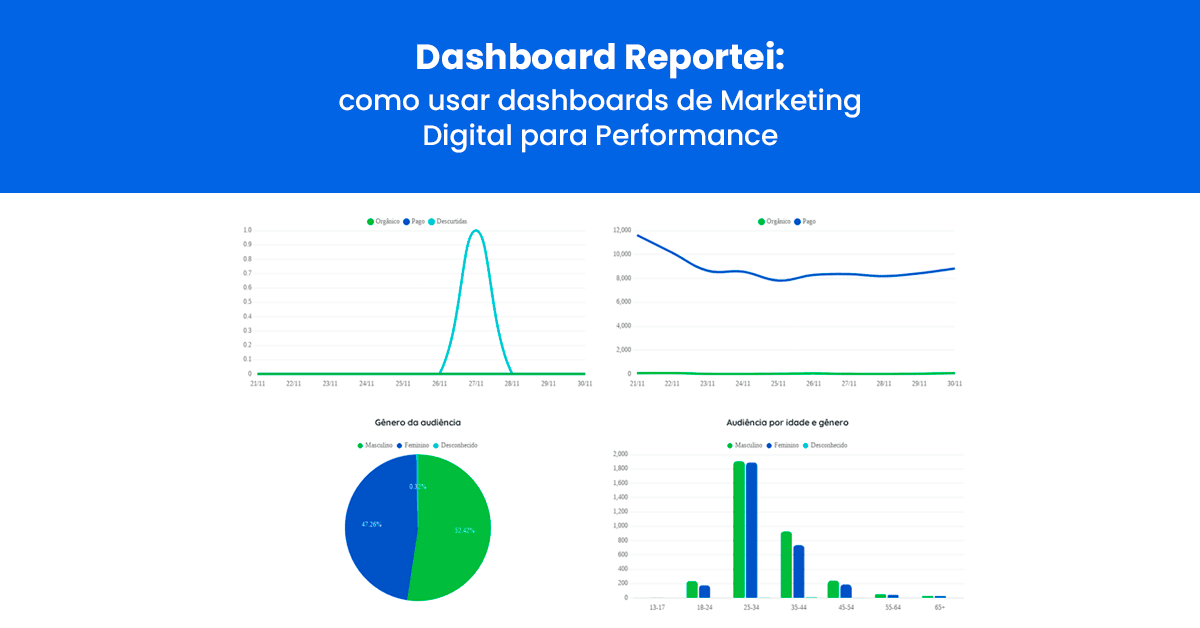 Dashboard Reportei: como usar dashboards de Marketing Digital para Performance
