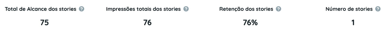 Relatório e indicadores de stories no Instagram