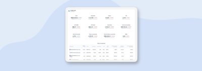Informe de Google Ads: descubre las métricas disponibles en Reportei