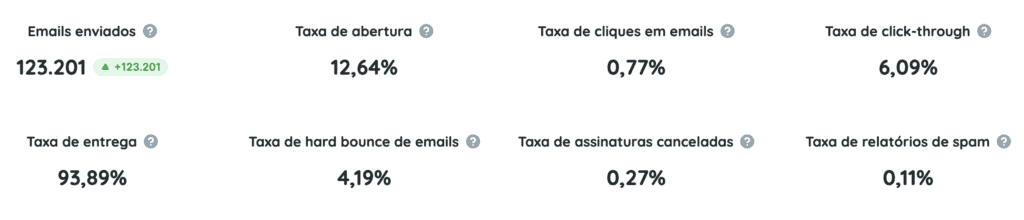 Indicadores de e-mails no HubSpot