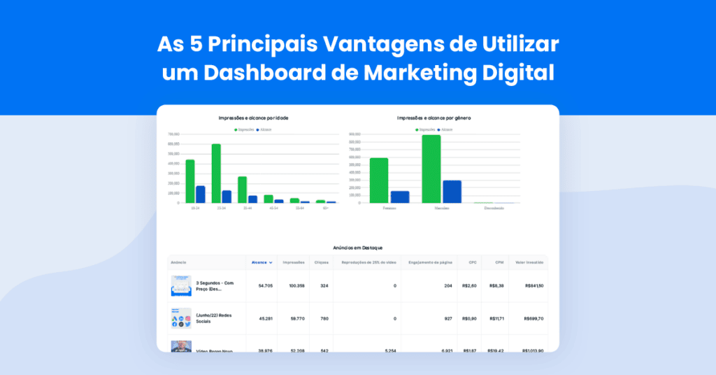 dashboard de Marketing Digital