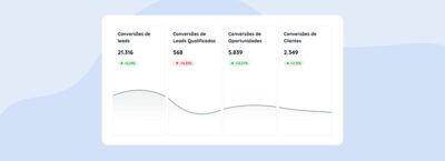 Conozca el Funil de Reportei: nuestra nueva herramienta de análisis de datos