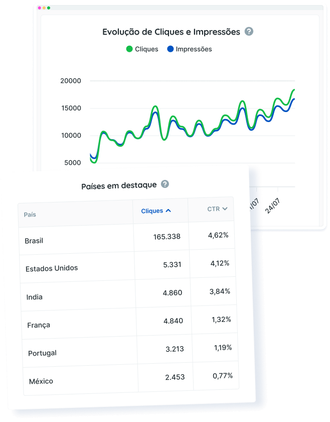 Novos relatórios sobre resultados de vídeo no Search Console