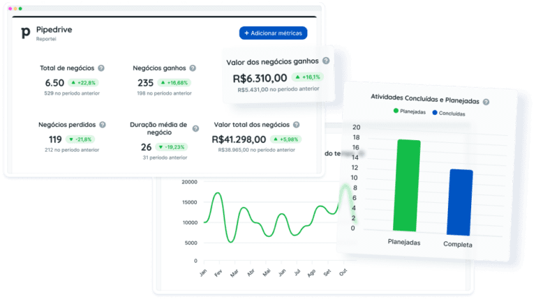 Relatórios E Dashboards Profissionais De Pipedrive Reportei 2823