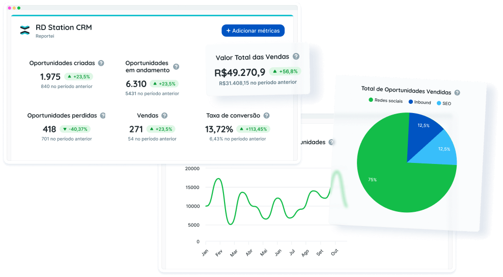 Relatórios E Dashboards Profissionais Do Rd Station Crm Reportei 5769