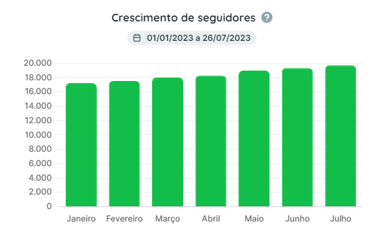 Exemplo de agrupamento de gráficos no relatório