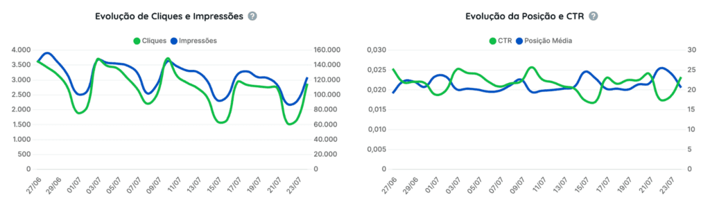 Gráficos de automação de marketing 2