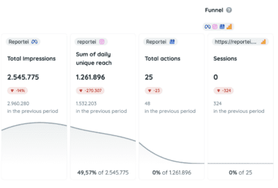Create a Funnel or Add a Calculated Metric to Your Custom Block