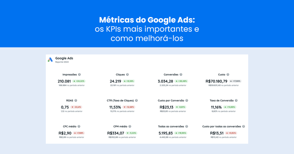 Métricas do Google Ads: os KPIs mais importantes e como melhorá-los