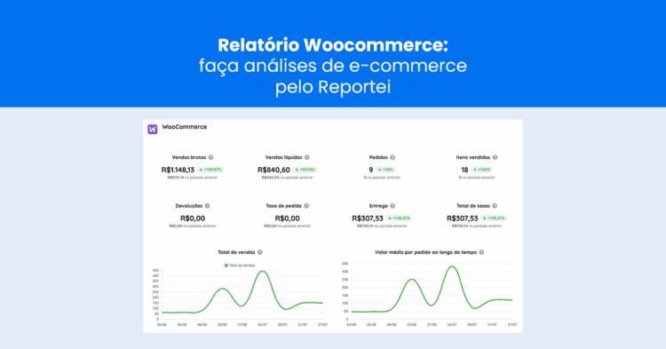 Relatório Woocommerce: faça análises de e-commerce pelo Reportei