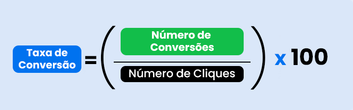 Fórmula da taxa de conversão