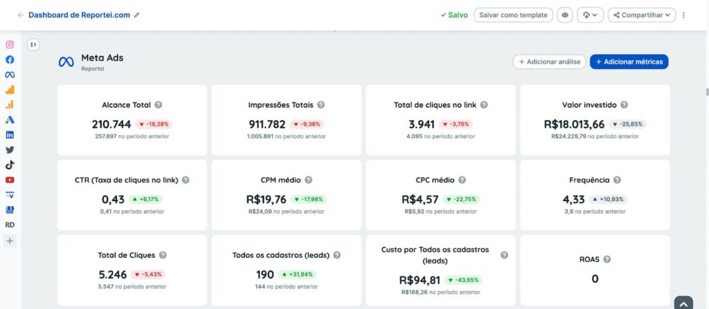 Exemplo de dashboard no Reportei, em relação ao dashboard no Excel