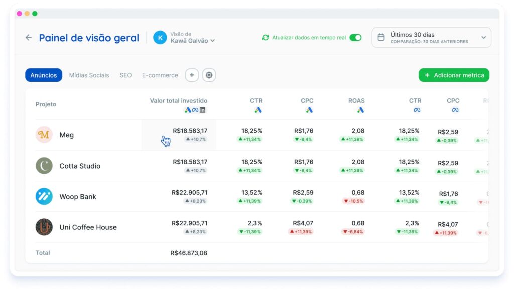 Reportei Overview