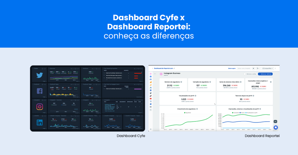 Cyfe x Reportei: conheça as diferenças entre dois dos principais dashboards do mercado