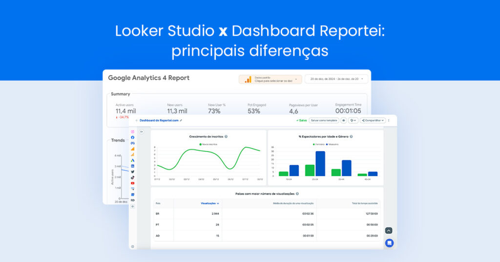 Looker Studio x Dashboard Reportei: principais diferenças