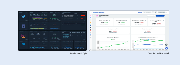 Cyfe vs Reportei: Discover the Differences Between Two of the Leading Dashboards on the Market