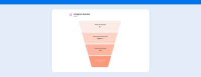 Funil vertical en Reportei: nuevo recurso para informes y dashboards
