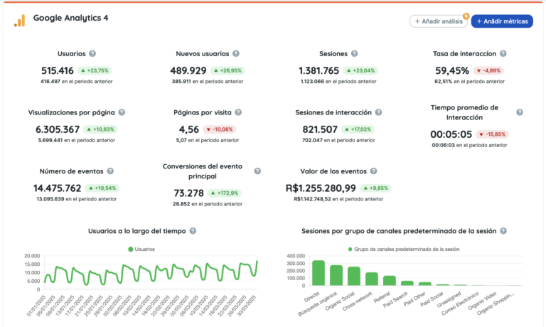 google analytics 4