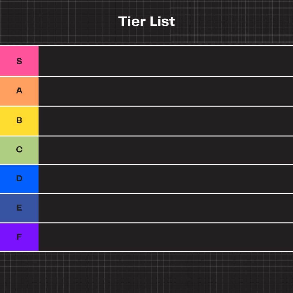 Modelo de Tier list do Canva