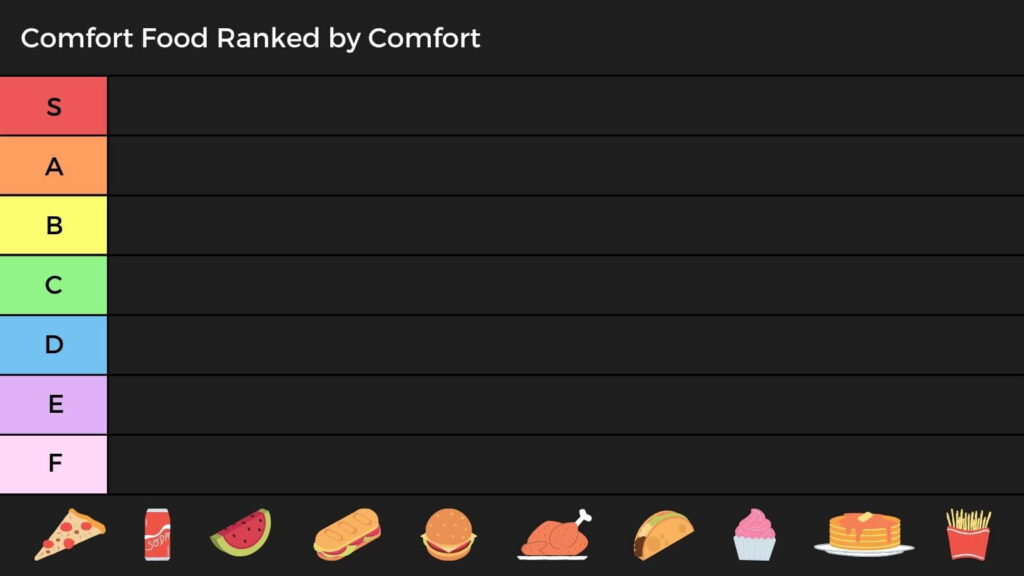 Modelo de Tier list do Canva.