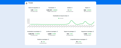 Informe de Threads: ¡mantente al tanto de la novedad de Reportei!