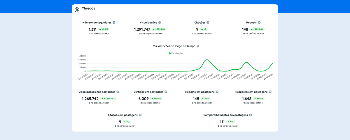 Thread Report Examples Threads Report: Stay updated with Reportei's new feature! - Reportei