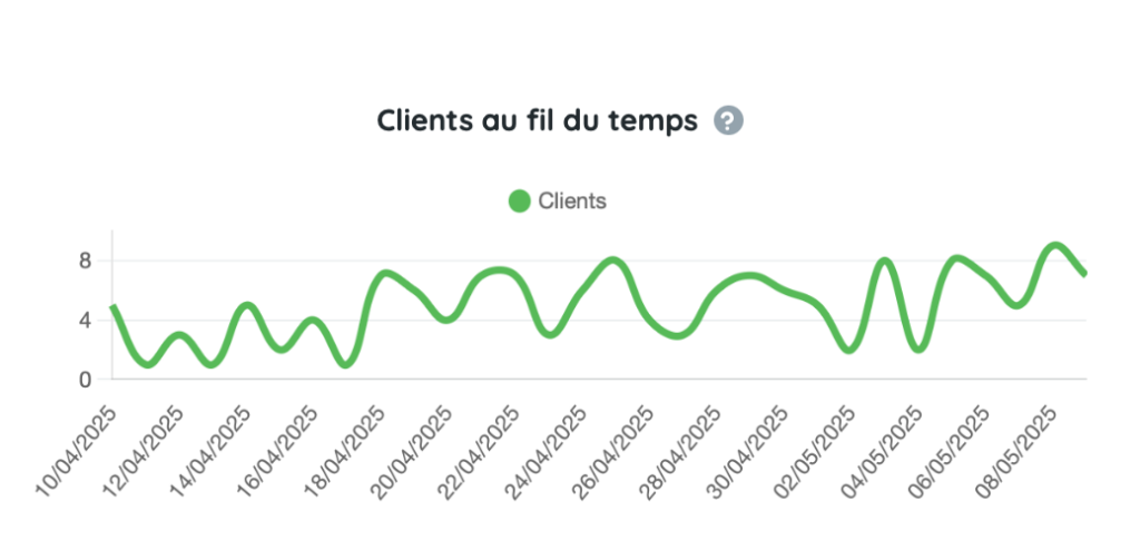 hubspot