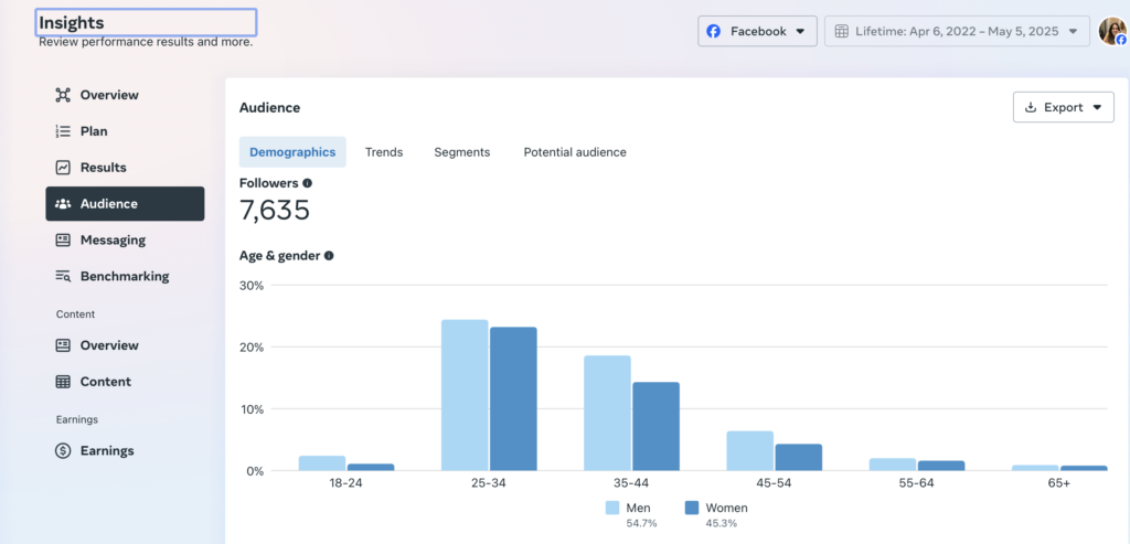Facebook Audience Insights