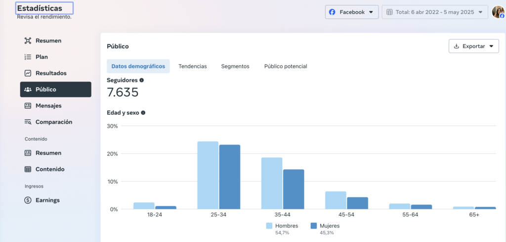 Audience Insights