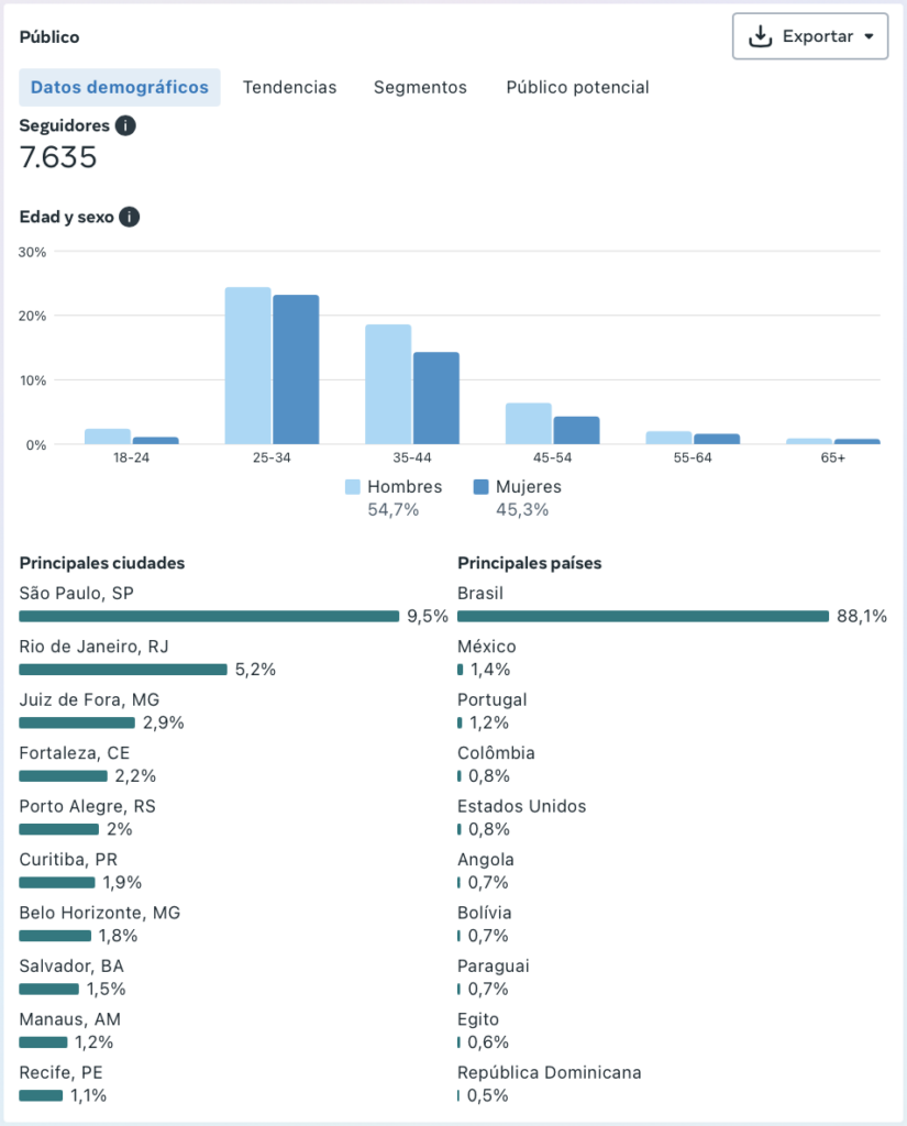 Audience Insights