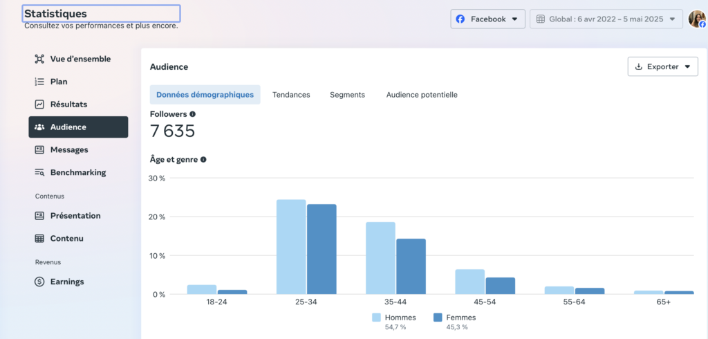 l'Audience Insights