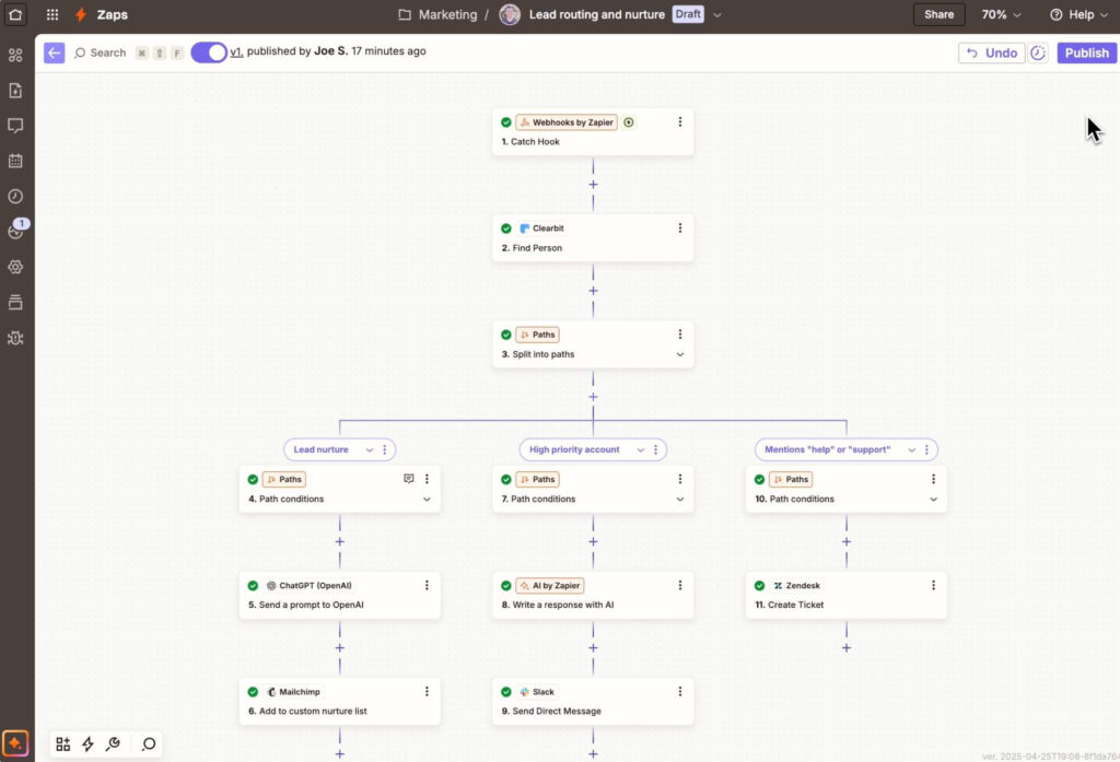 Exemplo Zapier