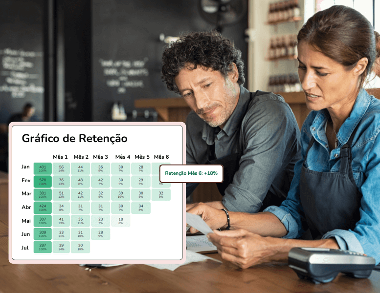 Gráfico de retenção de clientes