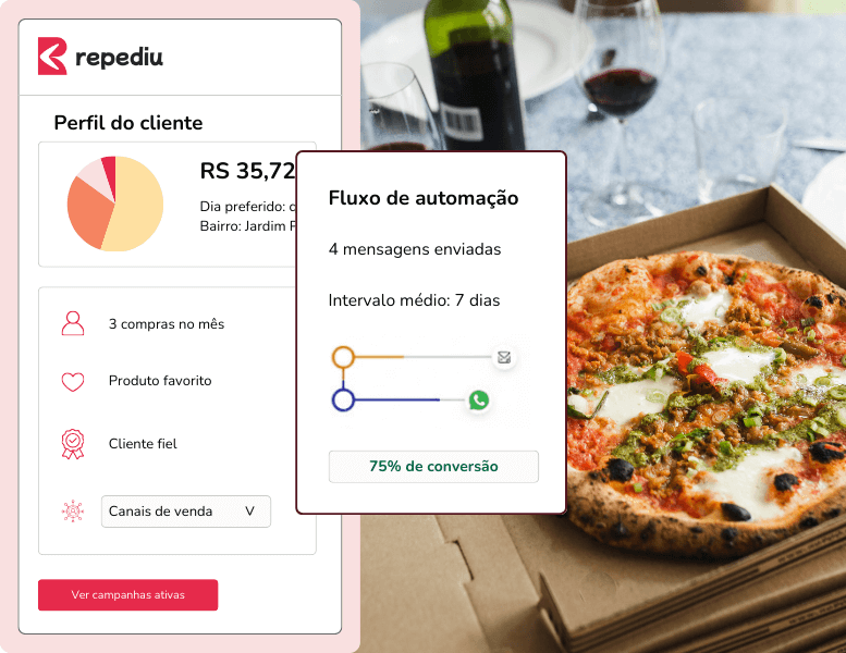 Análise de perfil de cliente na plataforma