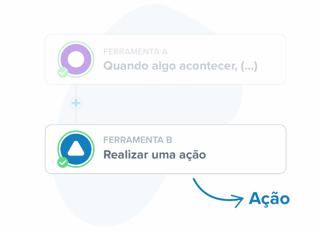 Ação de automatização de marketing Pluga
