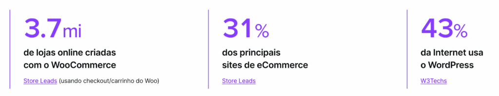 Dados de uso do WooCommerce.