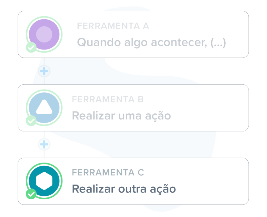 Evolução da automatização de marketing