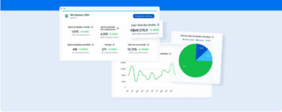 CRM Dashboard: 7 benefits of using the tool