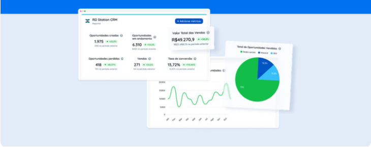 CRM Dashboard